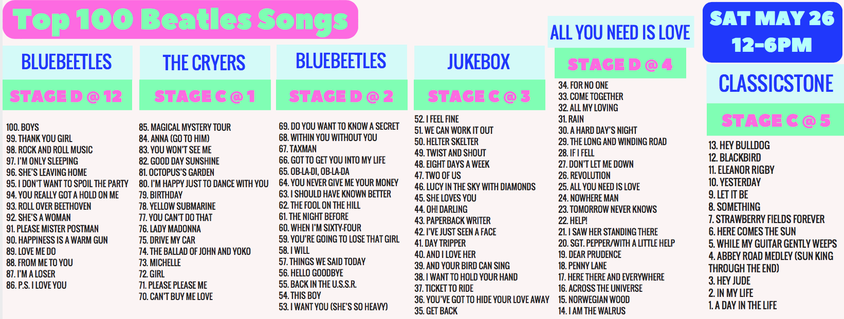 100 Top Beatles Songs