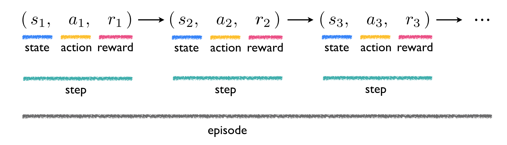 18 1 Fundamentals Of Reinforcement Learning