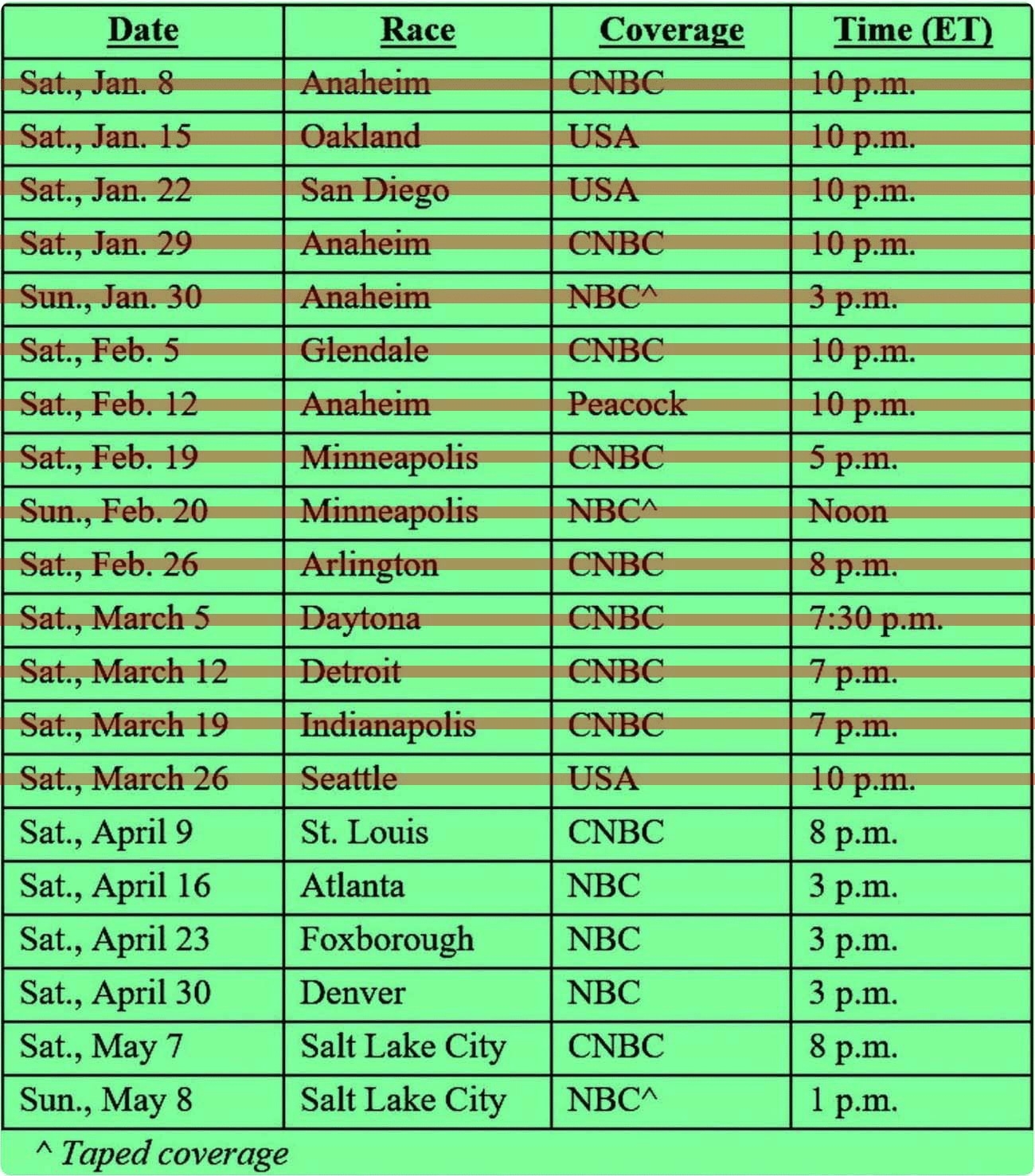 2022 ST LOUIS SUPERCROSS TV SCHEDULE COMPLETE SHOW TIMES CHANNELS Motocross Action Magazine