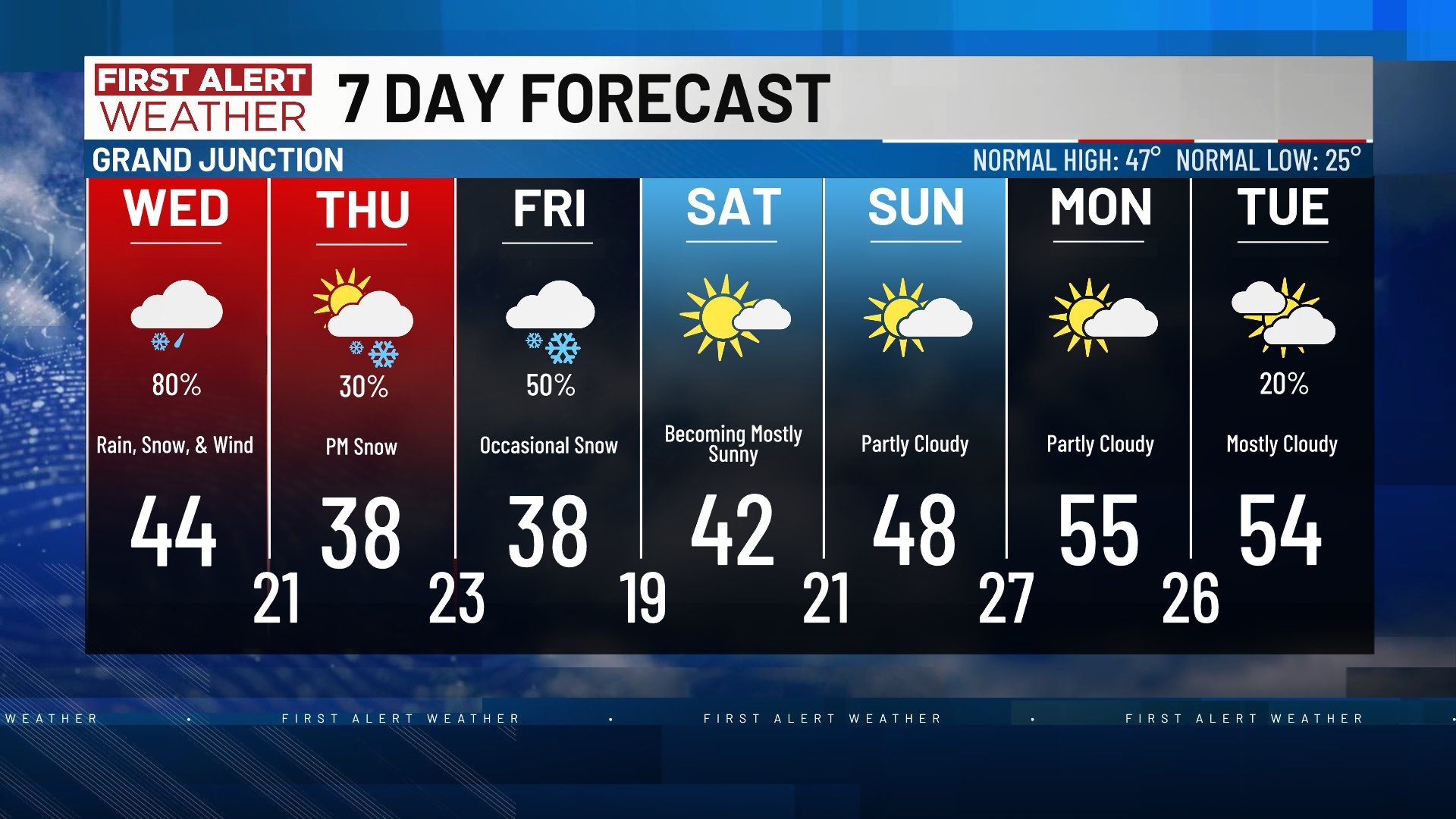 7 Day Forecast Grand Junction 7 Day Forecast Grand Junction