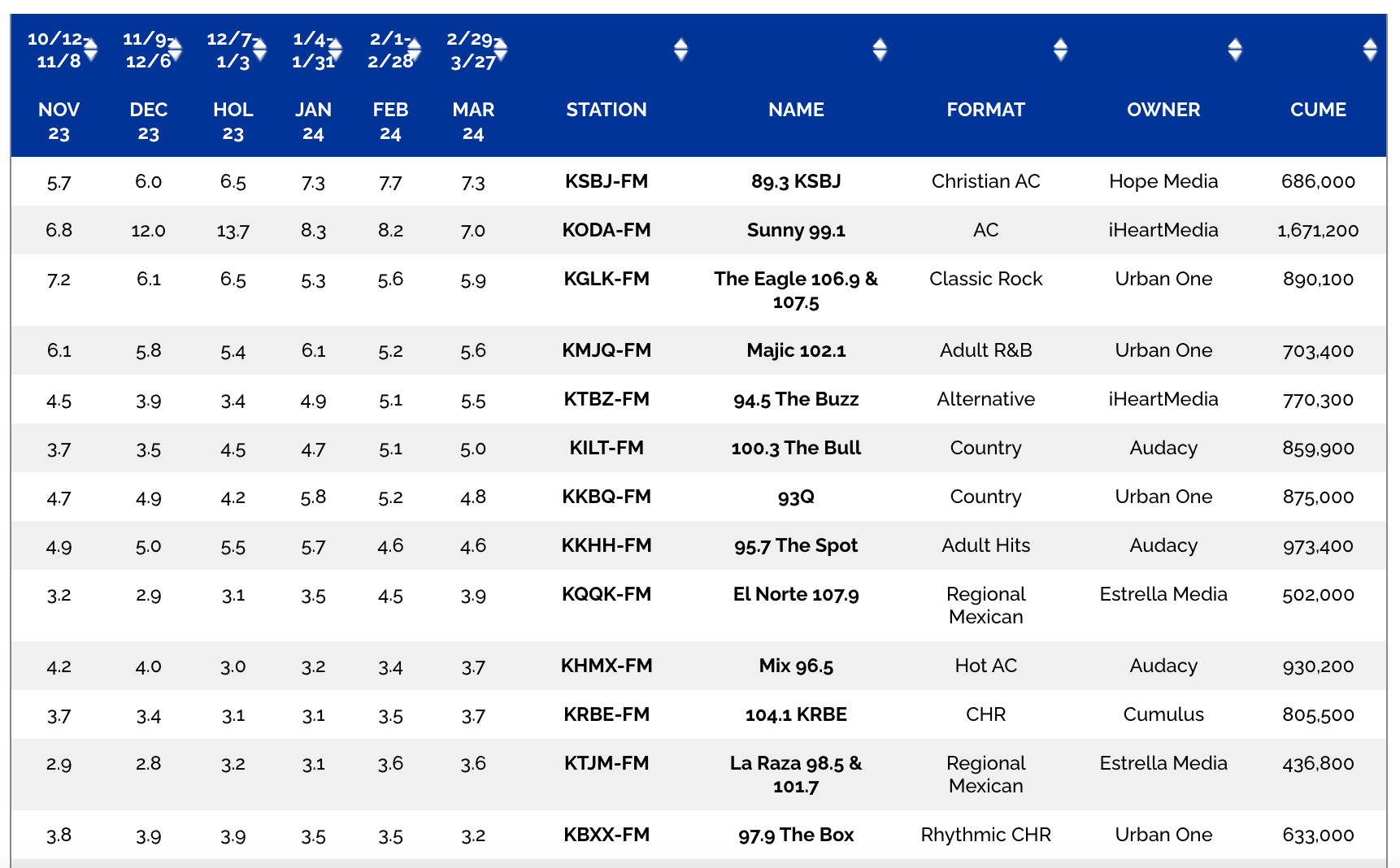 what channel is klove on sirius xm what channel is klove on sirius xm