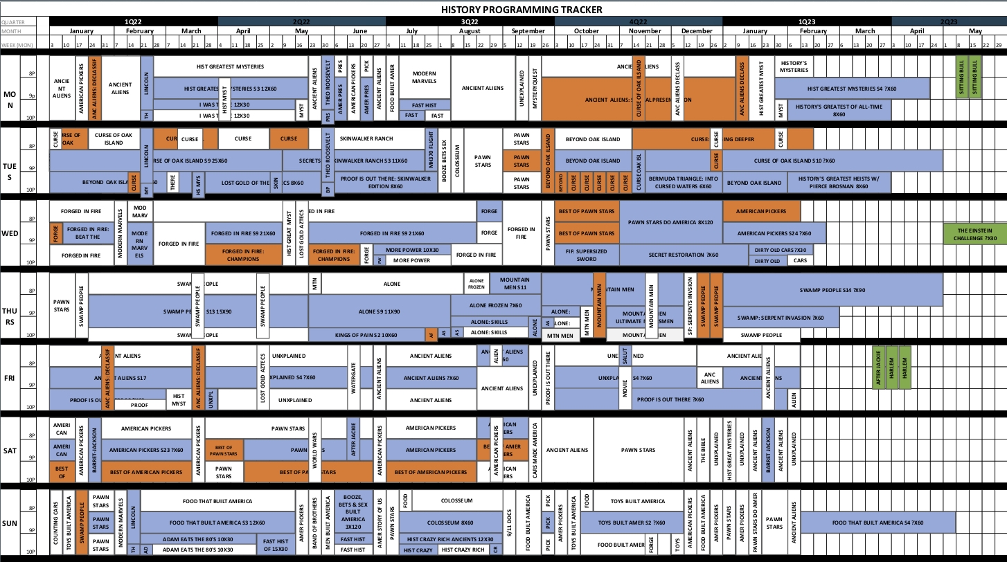 A E History Channel What Are They Buying Dan Salerno s Program Schedule Analysis A Pact Webinar Documentary Business A E History Channel What Are They Buying Dan Salerno s Program Schedule Analysis A Pact Webinar Documentary Business
