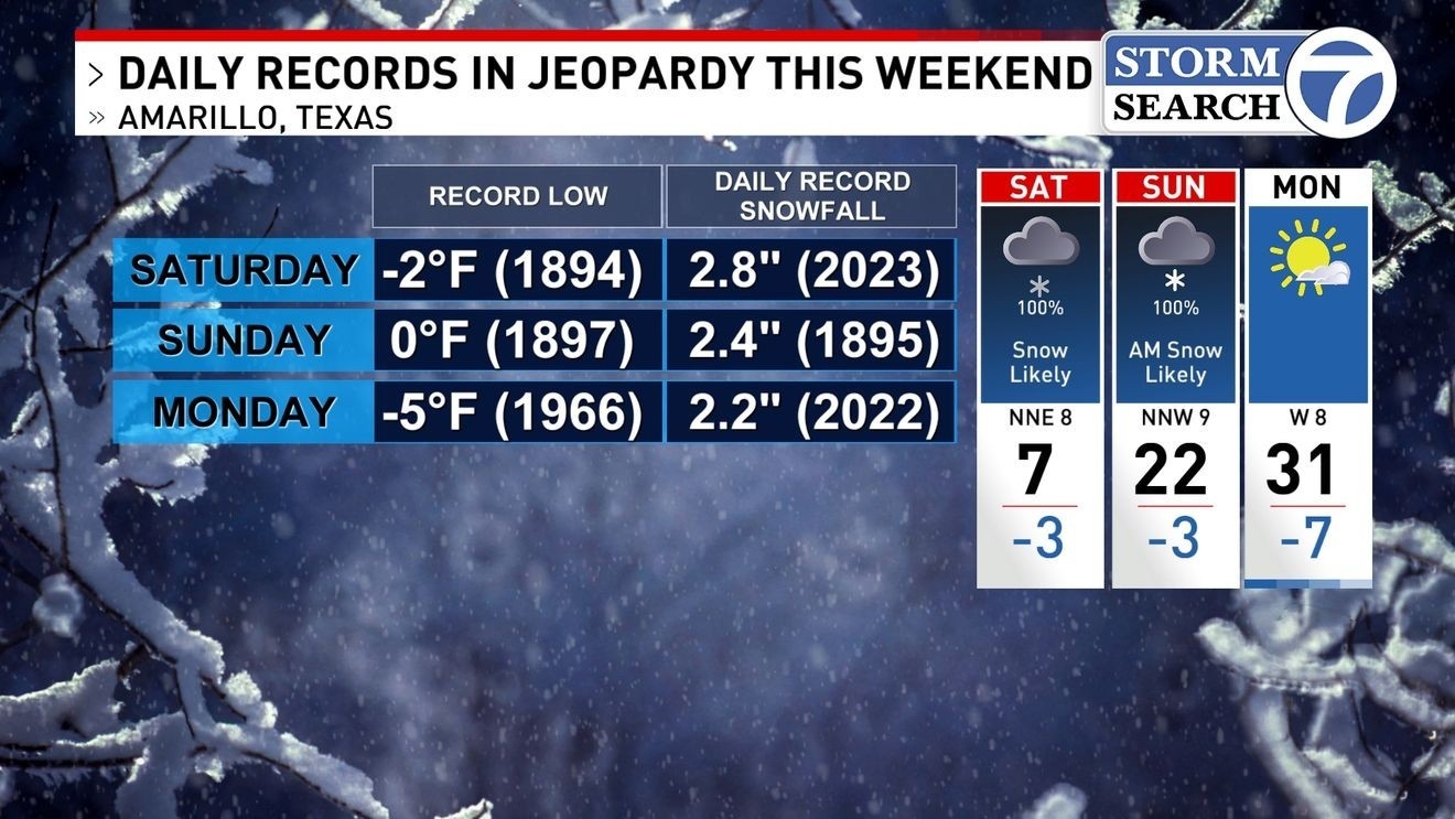 tv guide amarillo tx tv guide amarillo tx