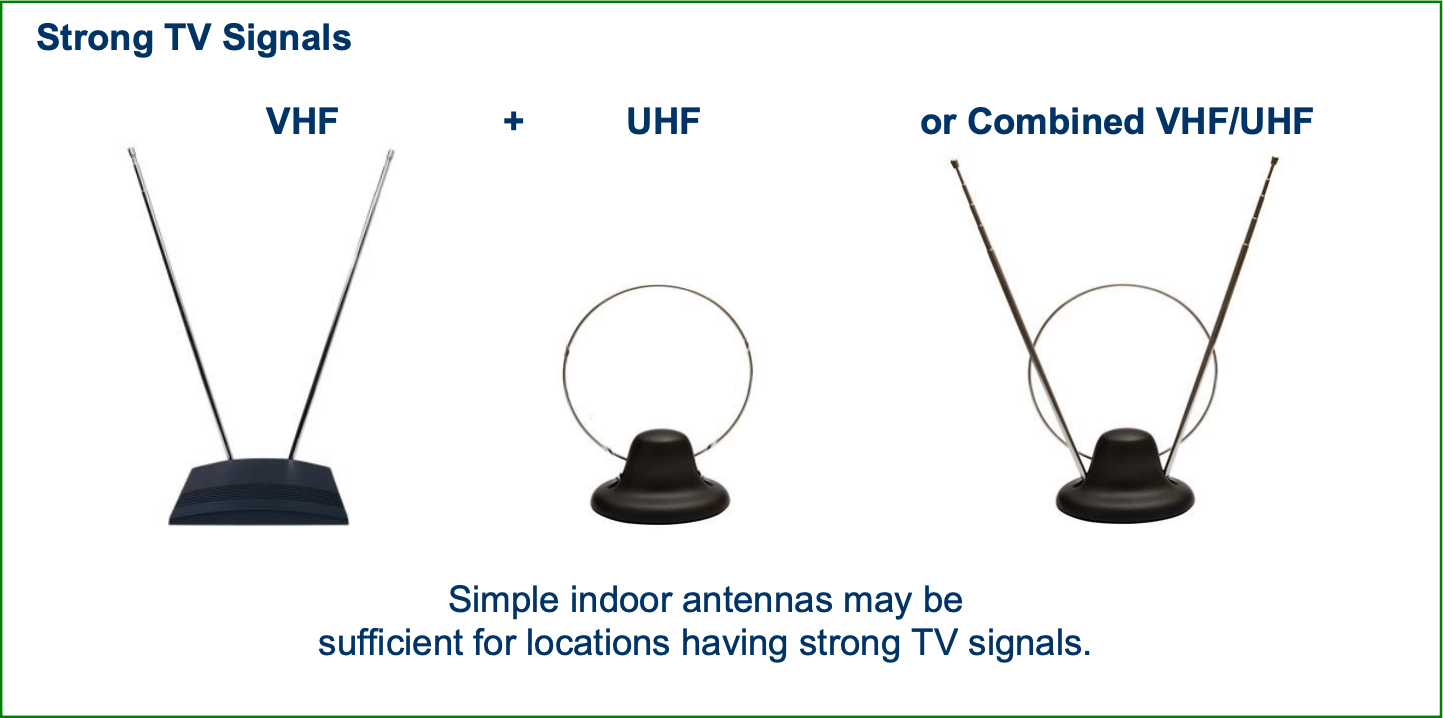 Antennas And Digital Television KAMR MyHighPlains
