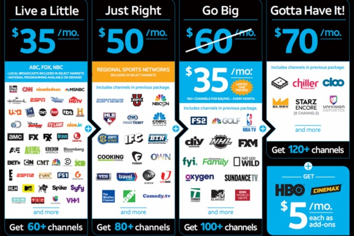 AT T Launches New DirecTV Now Streaming Video Service With 120 Channels Sun Sentinel AT T Launches New DirecTV Now Streaming Video Service With 120 Channels Sun Sentinel