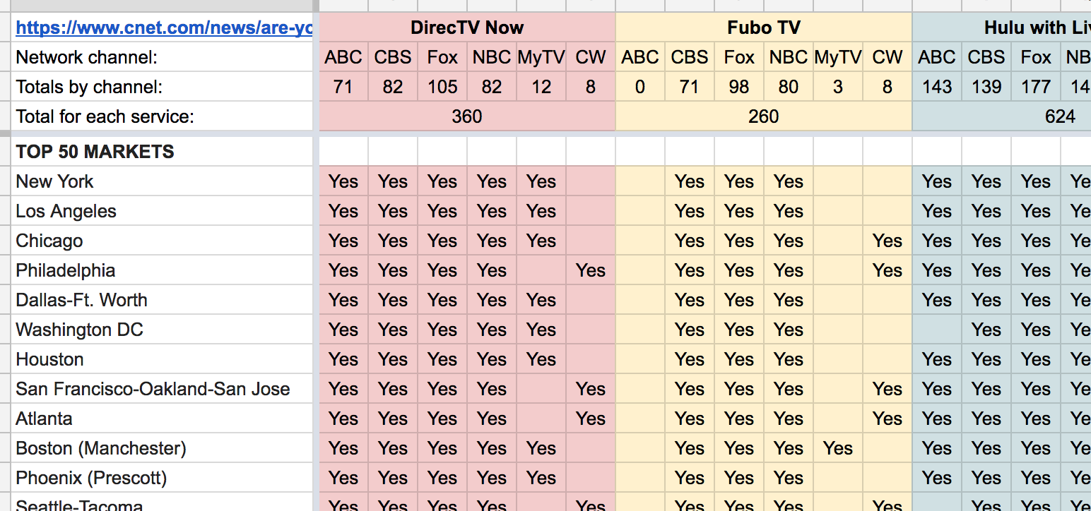 Best How To Get Local Channels On Hulu Sale Hulu Live TV Channel List 2024 What