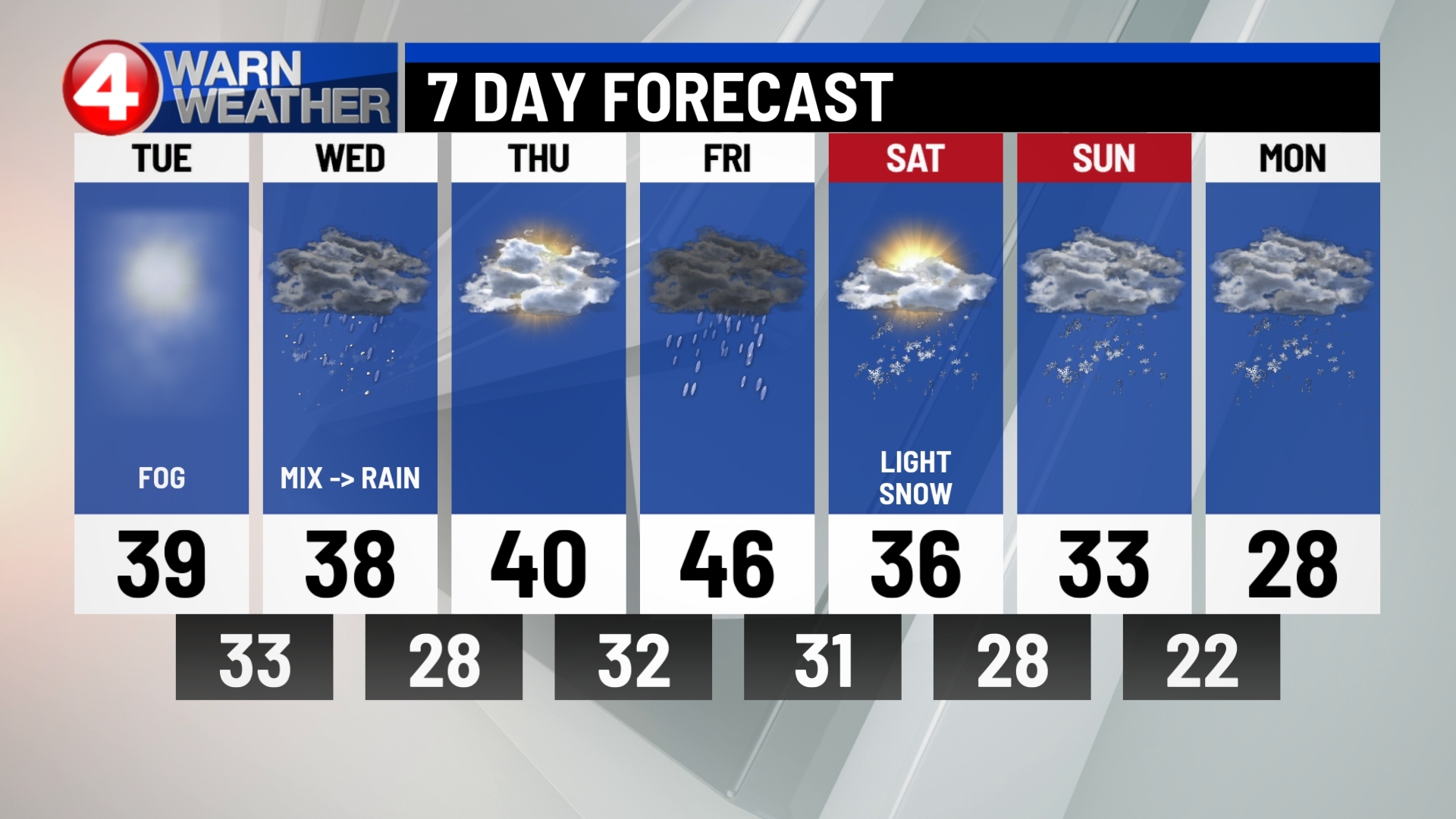 Buffalo s 7 Day Weather Forecast WIVB News 4