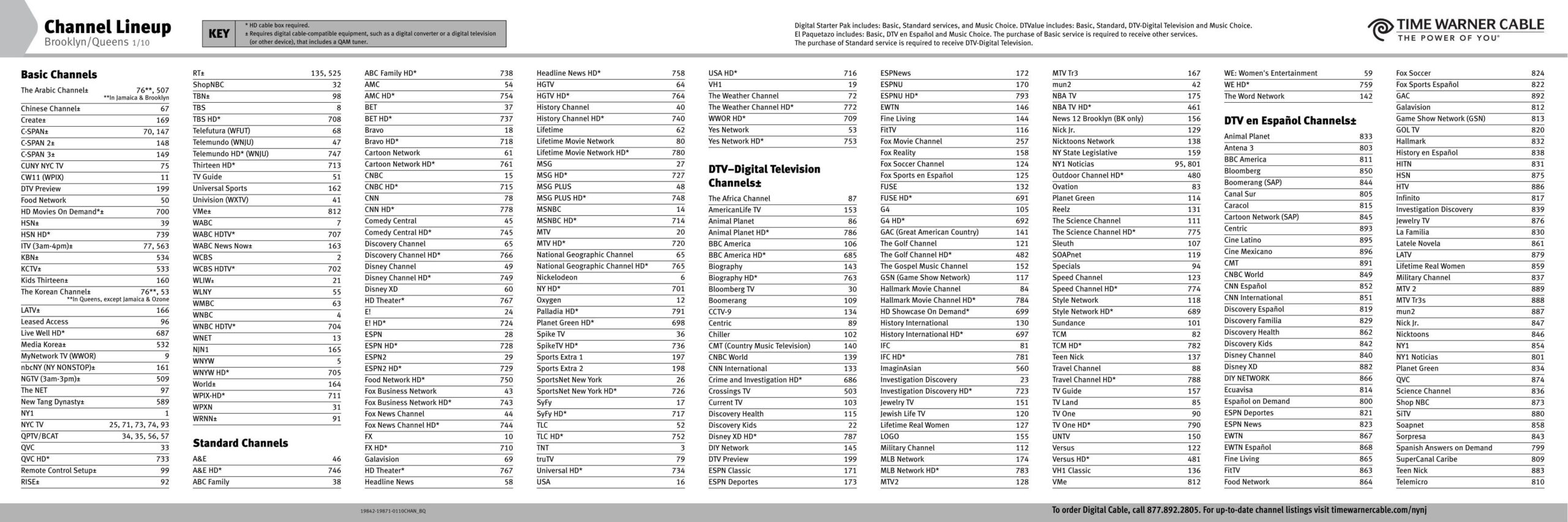 Channel Lineup Broadband Reports Channel Lineup Broadband Reports