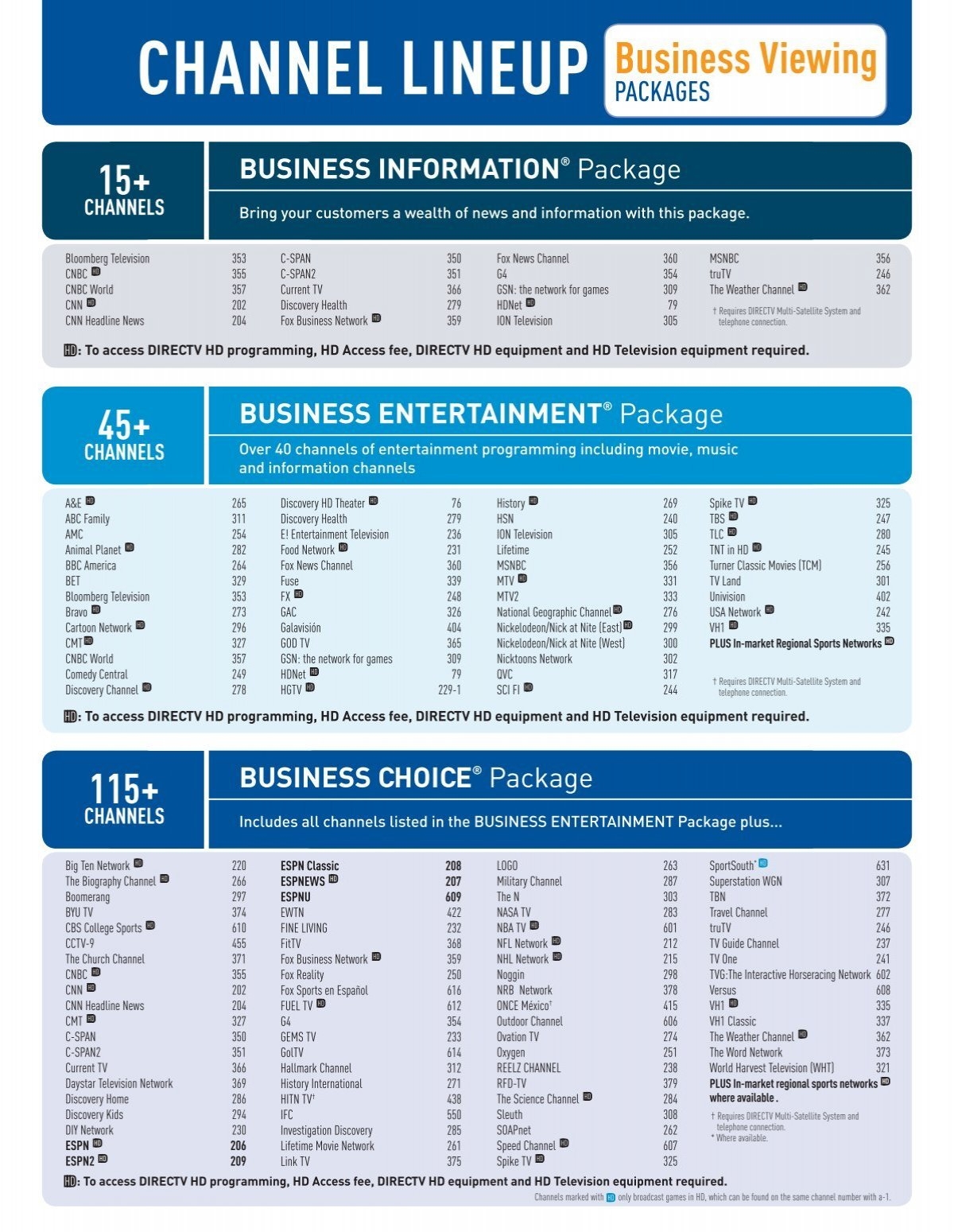 CHANNEL LINEUP Business Viewing New England Satellite 