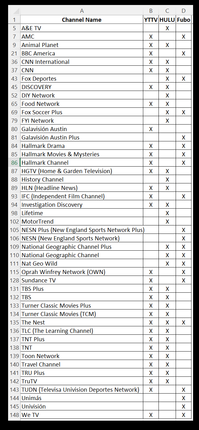 Channel Lineup Local Channels On Tv Tv Channels How Many Devices Can Stream Tv At Once