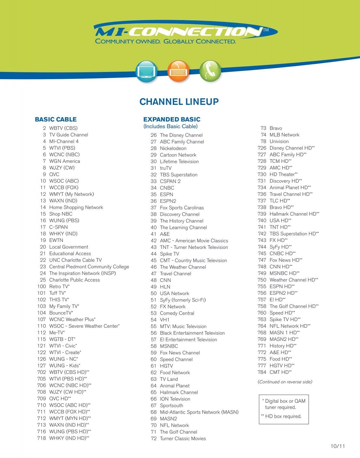 CHANNEL LINEUP MI Connection CHANNEL LINEUP MI Connection