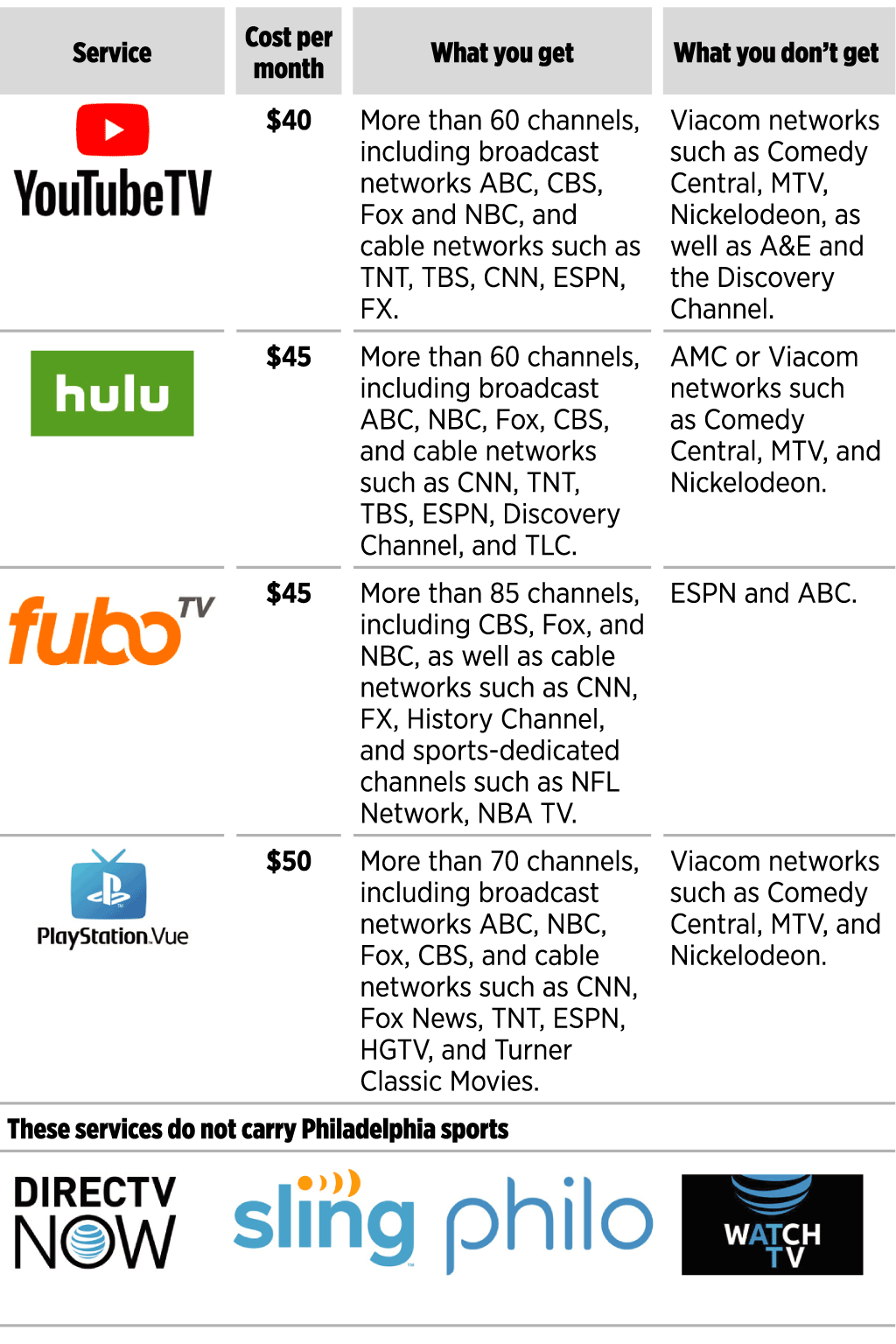 what channel is hgtv directv