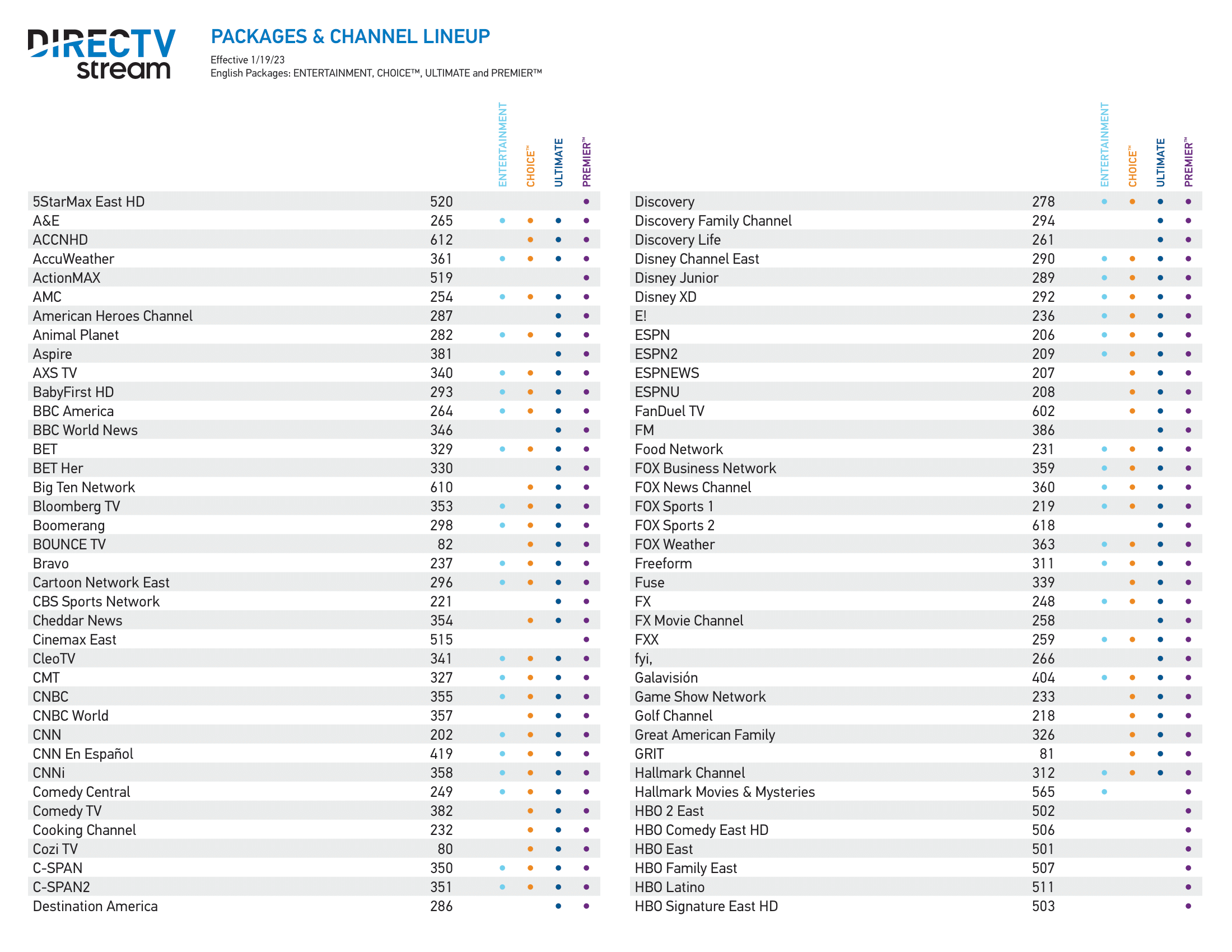 Channel Lineups DIRECTV Stream Stellar Fiber Internet Channel Lineups DIRECTV Stream Stellar Fiber Internet