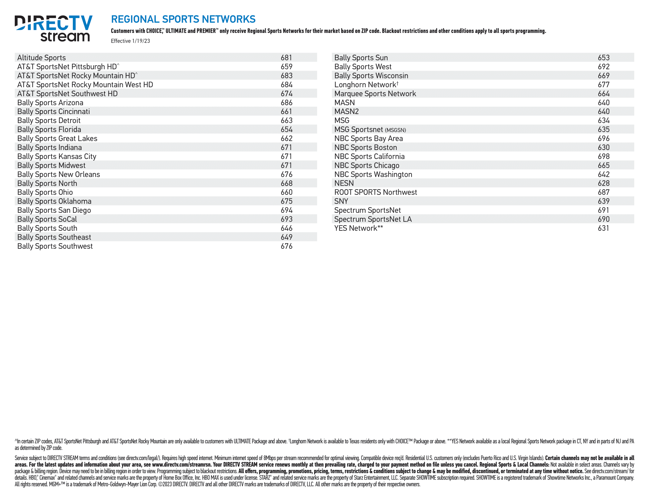 Channel Lineups DIRECTV Stream Stellar Fiber Internet