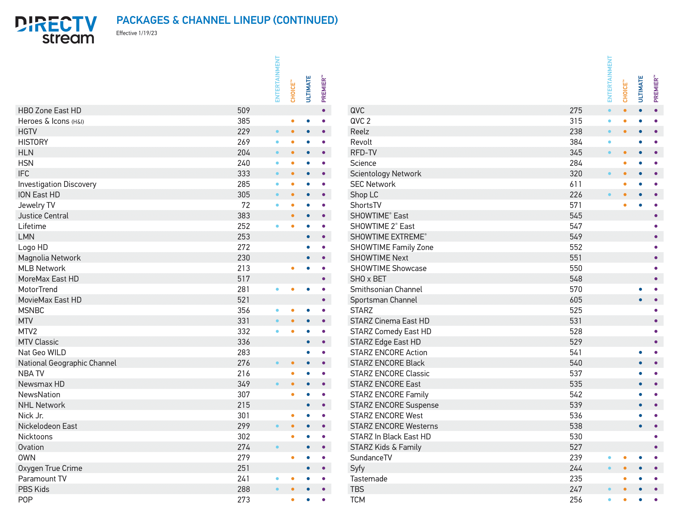 Channel Lineups DIRECTV Stream Stellar Fiber Internet Channel Lineups DIRECTV Stream Stellar Fiber Internet