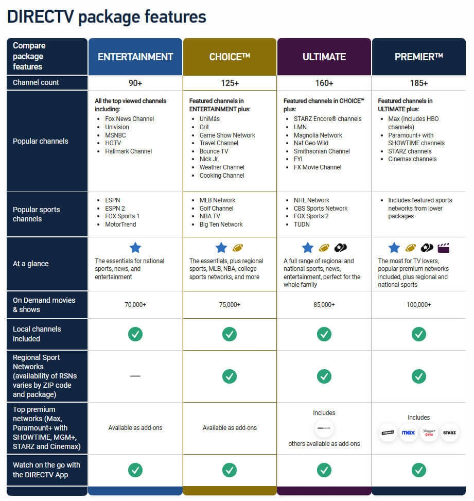 Channel List DIRECTV CHOICE Package And Channel Lineup Serie A Streaming In Usa
