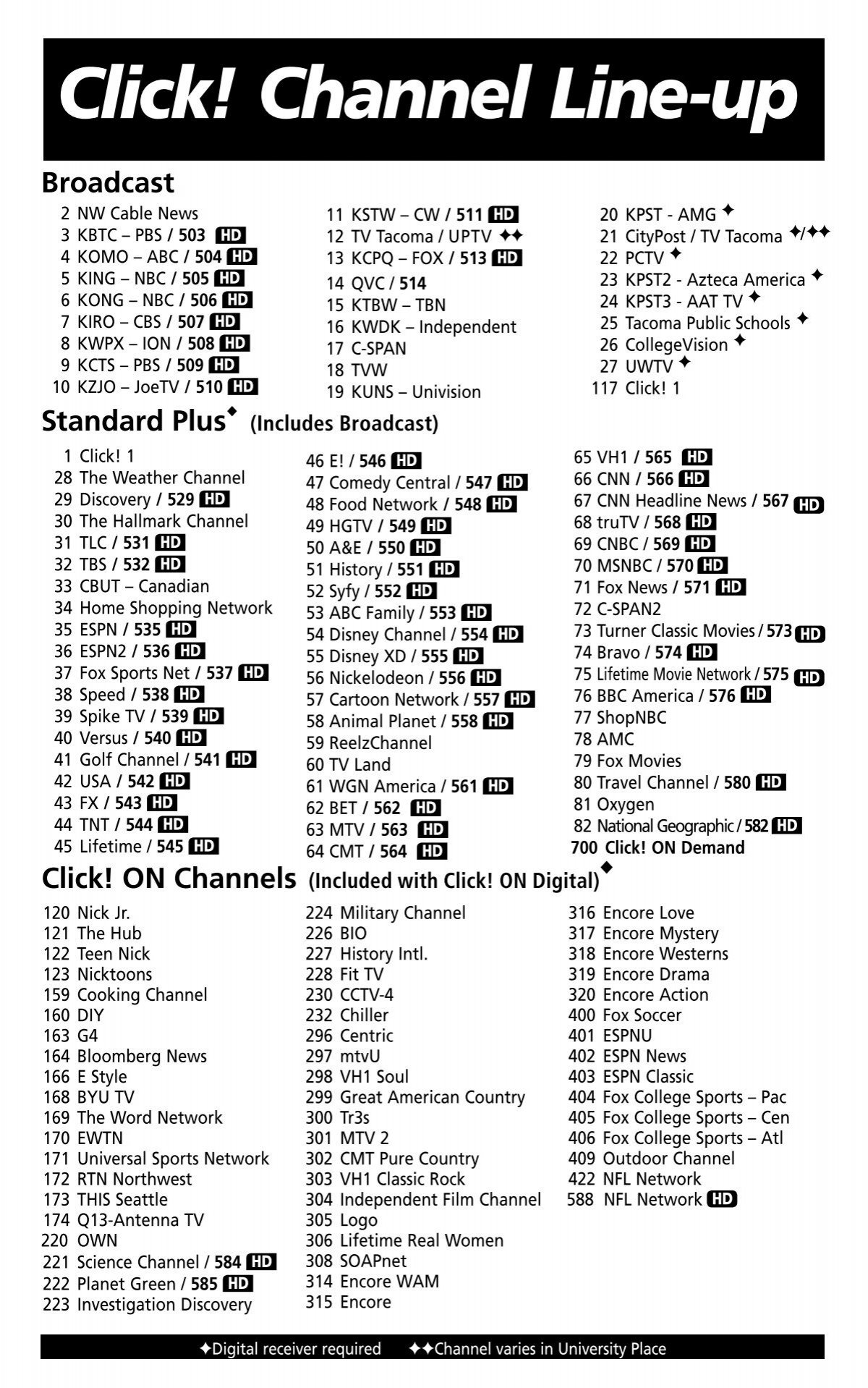 Click Channel Line up