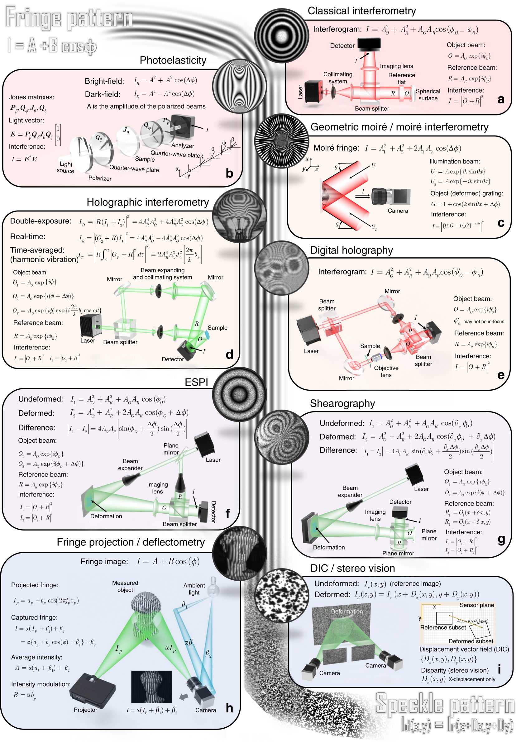 Deep Learning In Optical Metrology A Review Light Science Applications