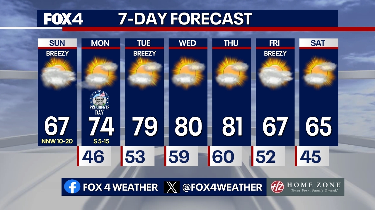 dfw tv channel guide dfw tv channel guide