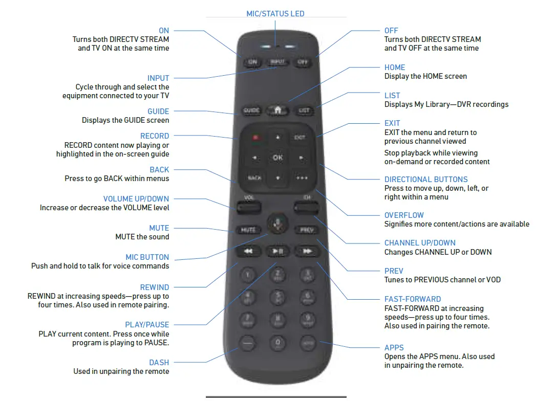 DIRECTV C71KW Direct Stream Device And Remote Control User Manual DIRECTV C71KW Direct Stream Device And Remote Control User Manual