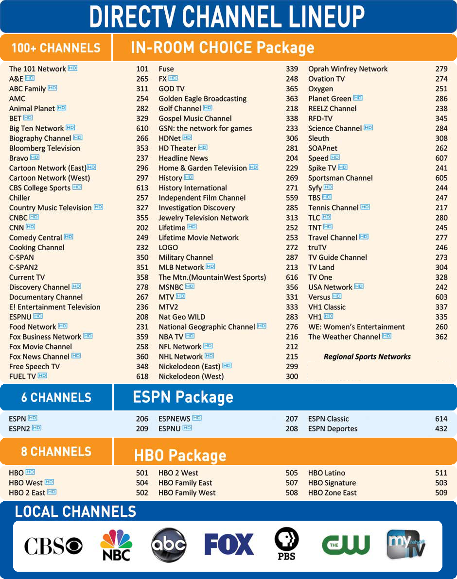 directv channel number for cbs