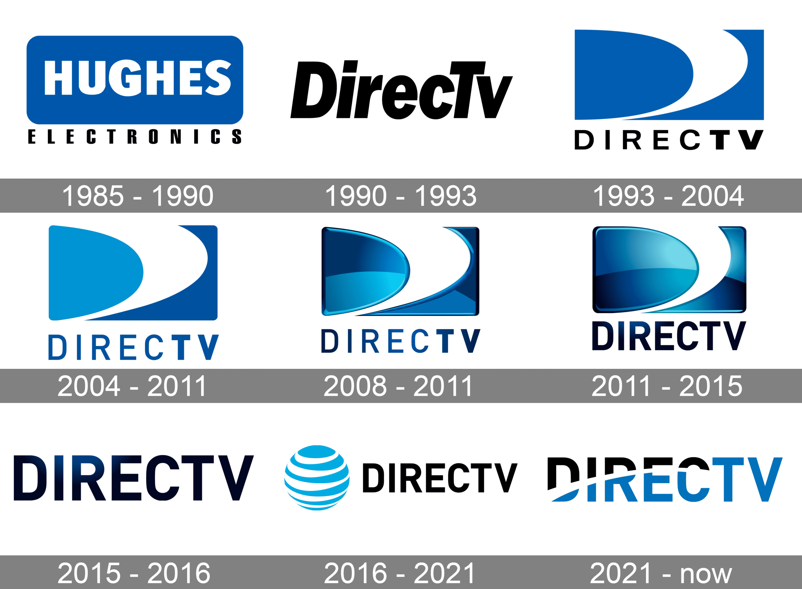 DirecTV Logo And Symbol Meaning History PNG