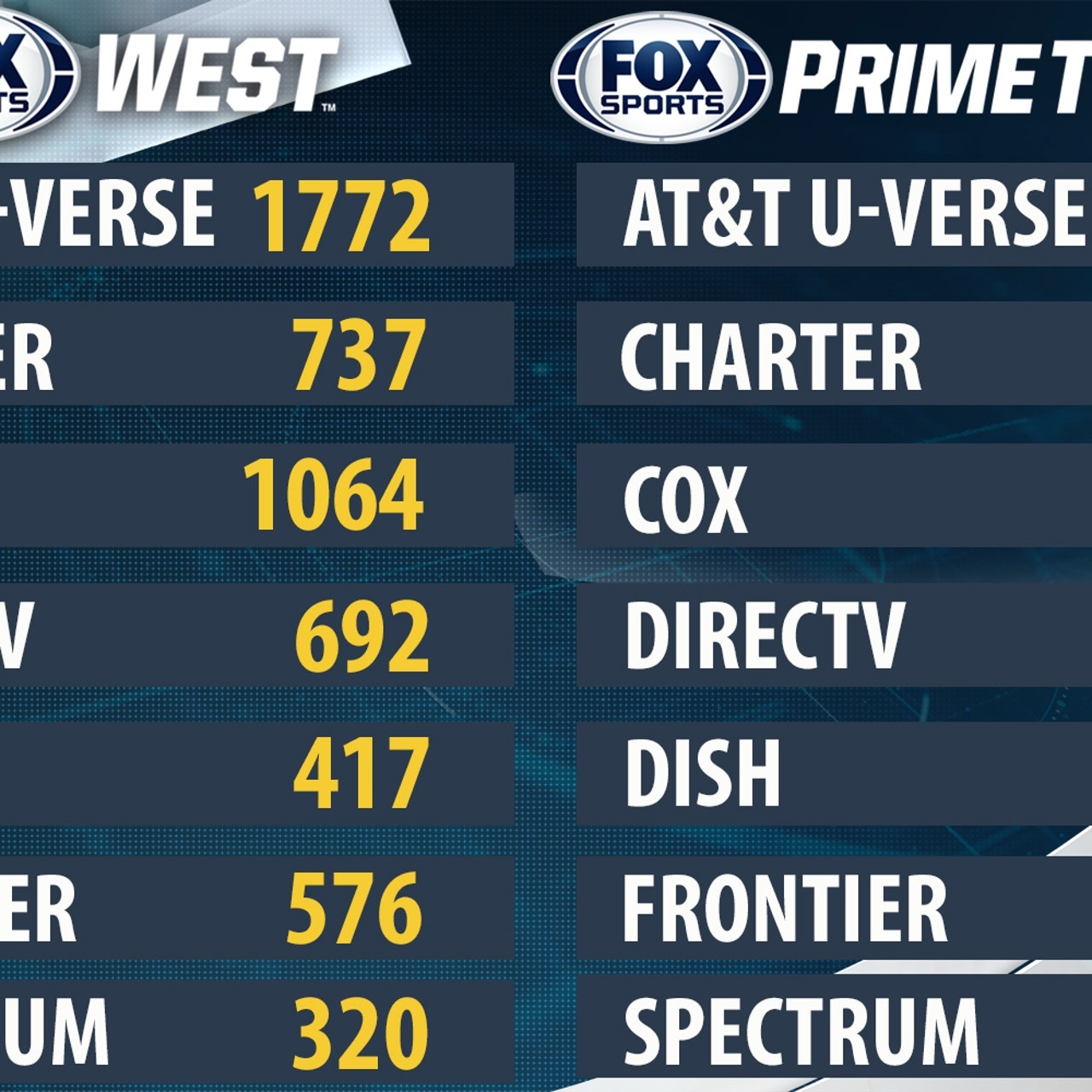 Directv Packages On Directv What Channel Is Fs1 Directv Streaming Directv Sports Guide Directv Channel Directv Directv Packages On Directv What Channel Is Fs1 Directv Streaming Directv Sports Guide Directv Channel Directv