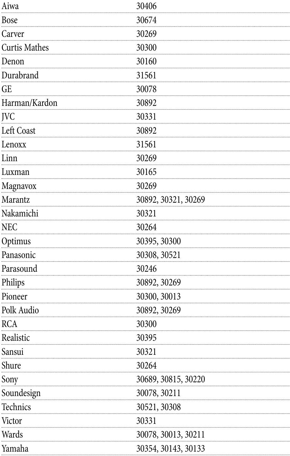DirecTV RC66 Universal IR RC Manual And Setup Codes ManualsLib