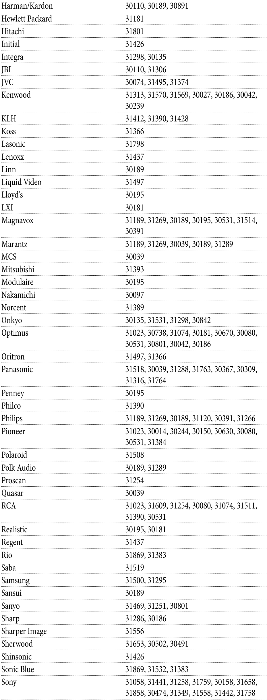 DirecTV RC66 Universal IR RC Manual And Setup Codes ManualsLib