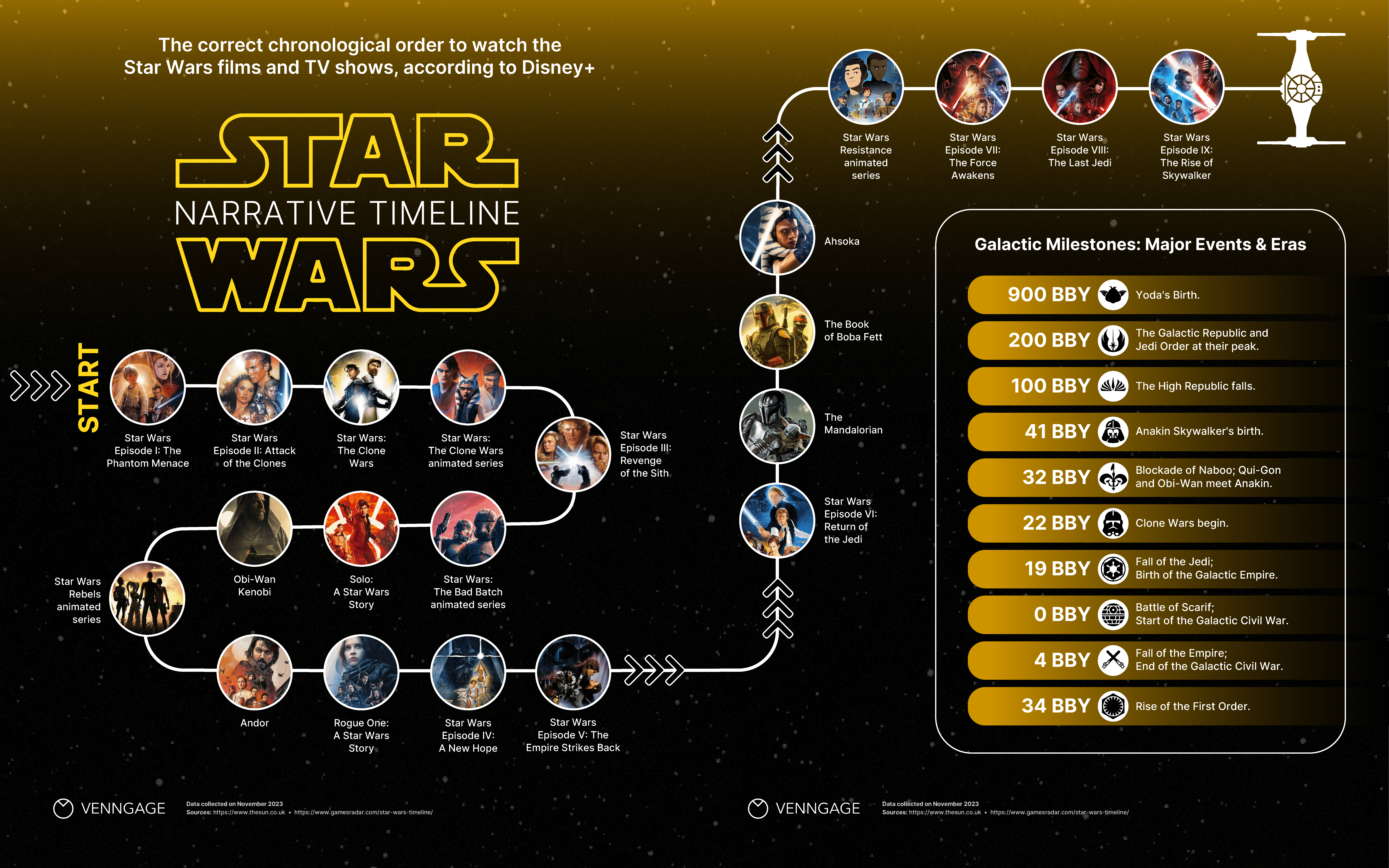 Episode Guide Star Wars Clone Wars Series Order Season Star Wars The Clone Wars Series Timeline