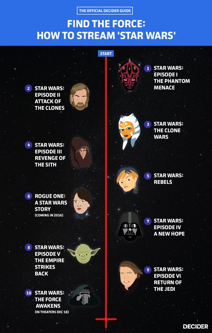 Episode Guide Star Wars Clone Wars Stream Essential Episodes Clone Wars Watch List Episode Guide Star Episode Guide Star Wars Clone Wars Stream Essential Episodes Clone Wars Watch List Episode Guide Star