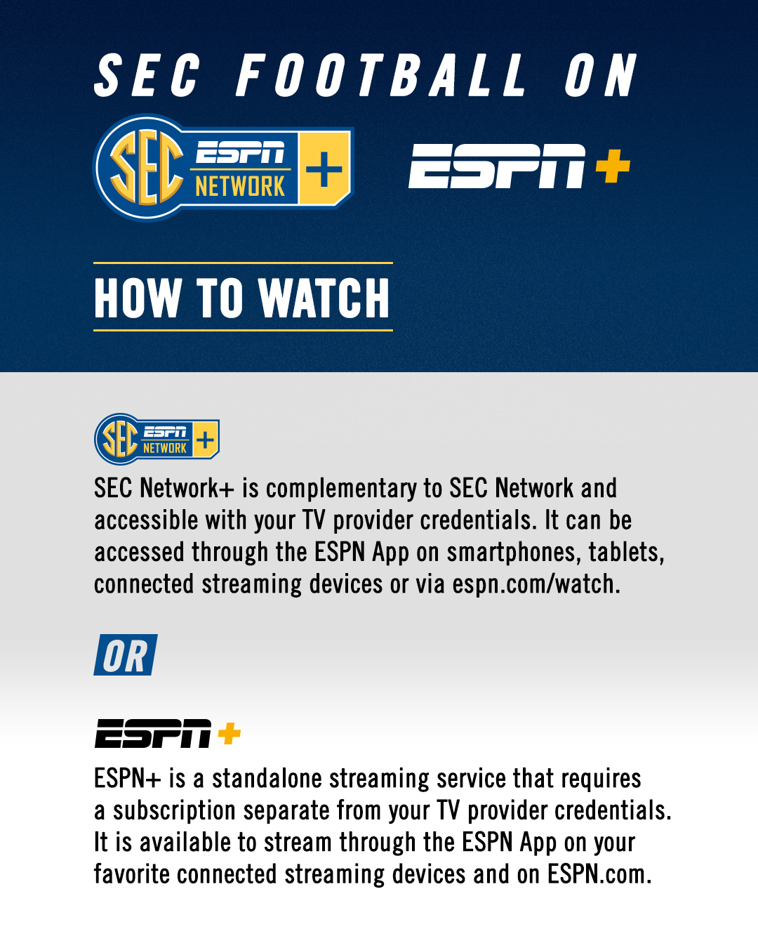 Espn Plus Sec Plus Channel On Directv Espn Channel Best Way To Watch Espn Streaming Service