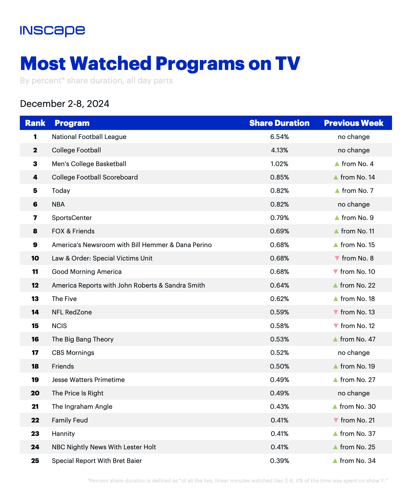 hospital tv channel guide