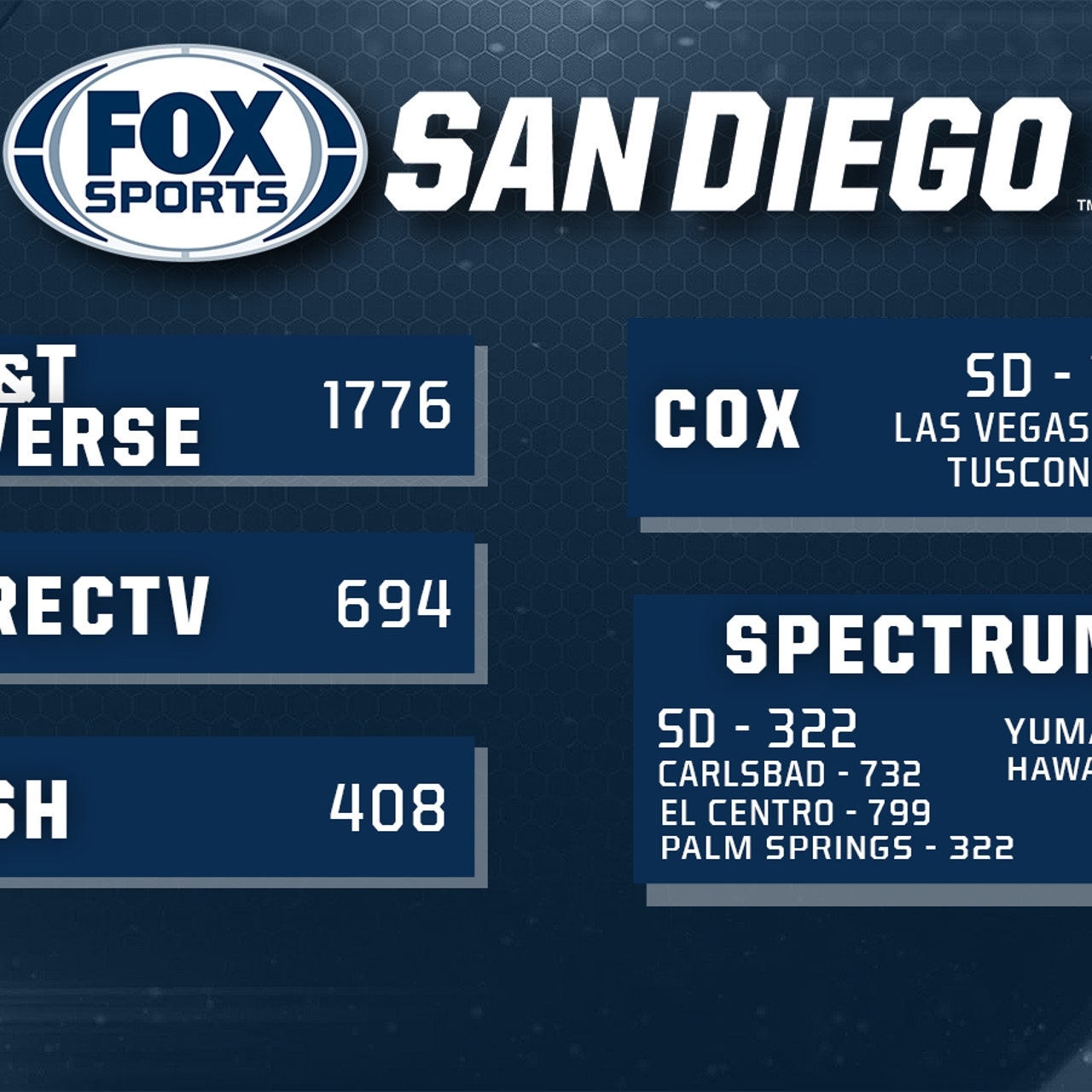 fs1 directv channel number