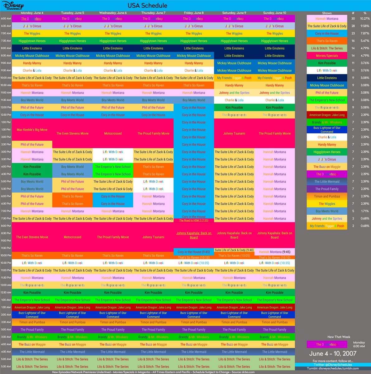 Here Was Disney Channel s Schedule For June 4 10 2007 This Was Their Summer Lineup During The Ribbon Era A Rather Well beloved Era For The Channel Friday June 8 Was The Disney Channel