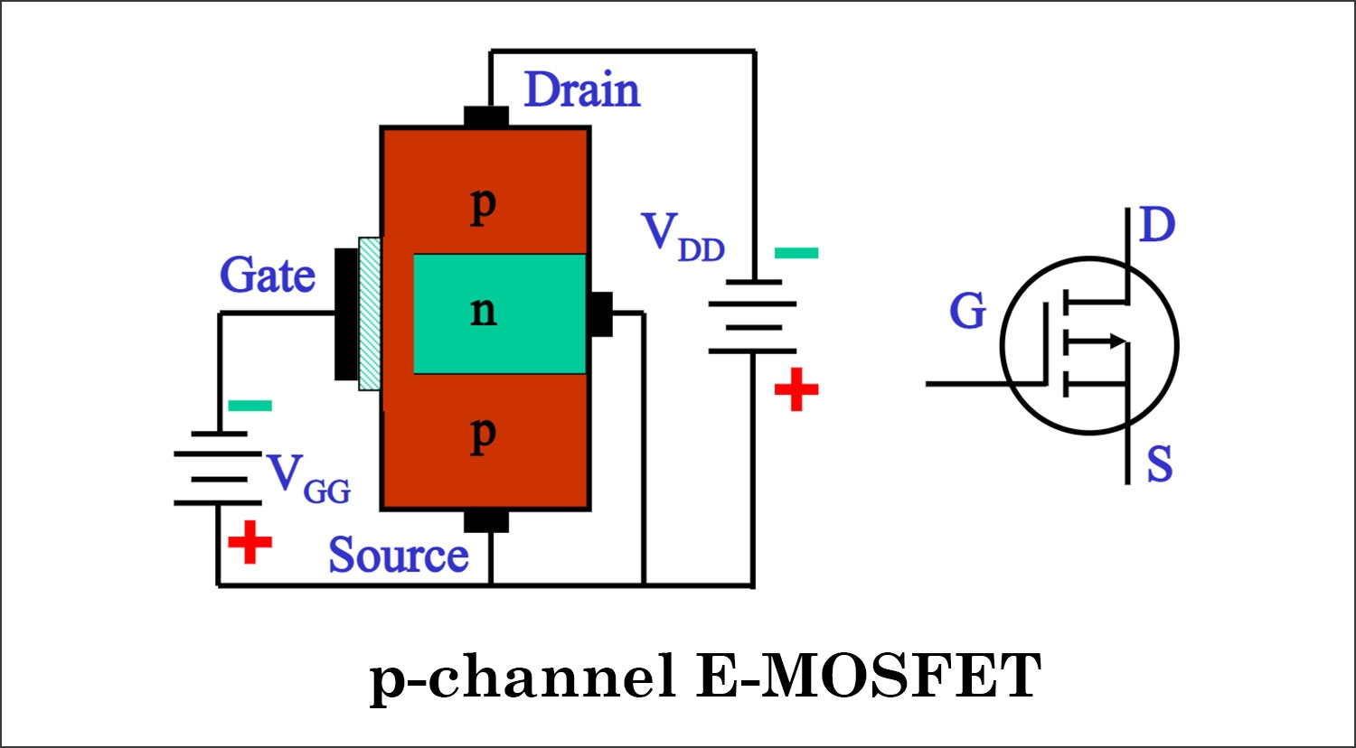 How Does A MOSFET Work NextPCB How Does A MOSFET Work NextPCB
