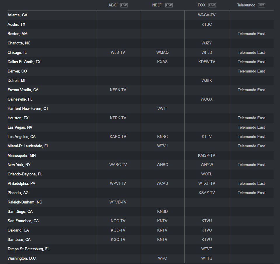 what channel is nbcs on directv what channel is nbcs on directv