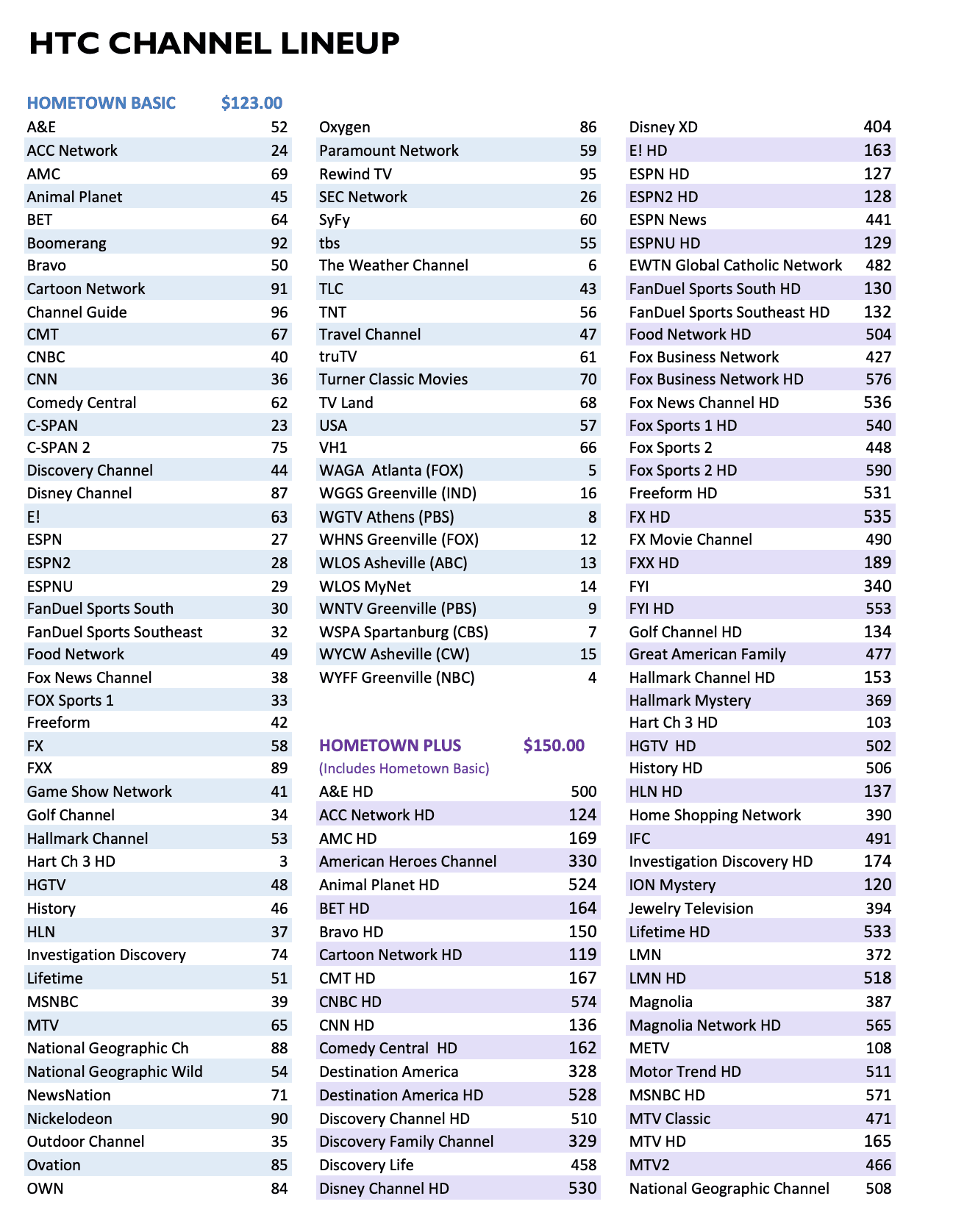 HTC Channel Guide Hart Telephone Company