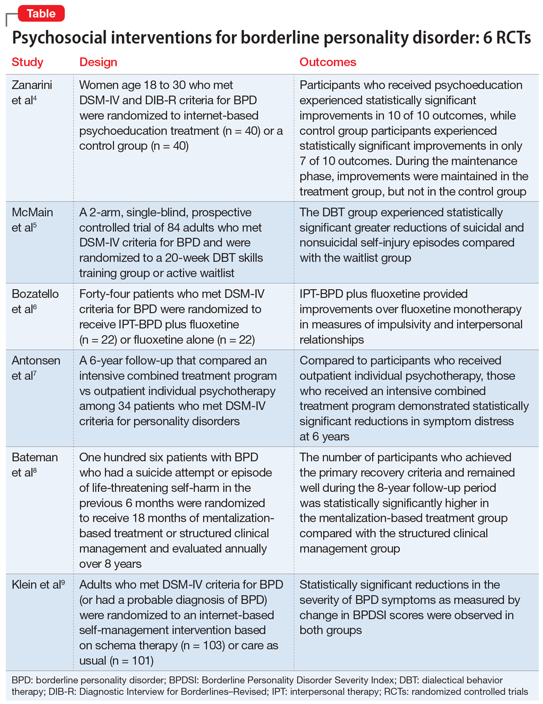 spectrum rgv tv guide