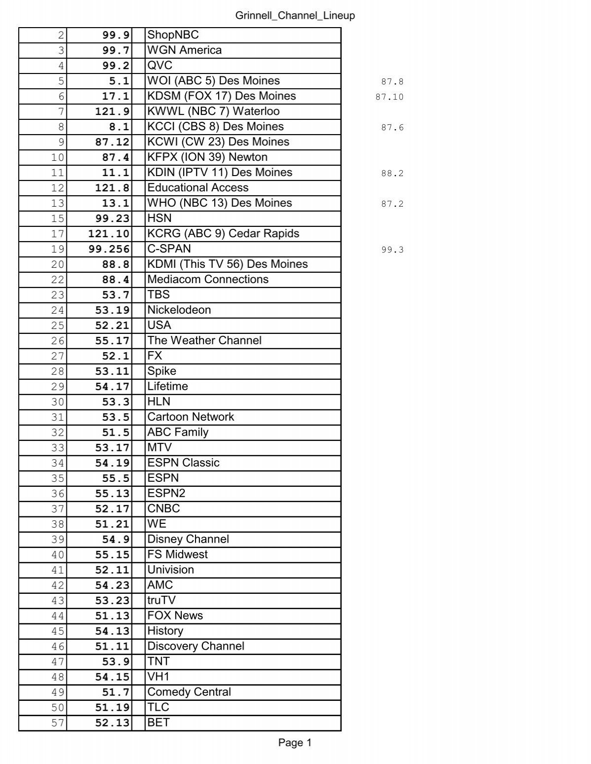 Mediacom Gri QAM pdf Broadband Reports Mediacom Gri QAM pdf Broadband Reports