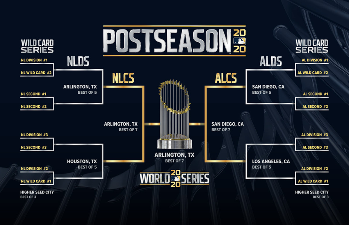 Mlb Playoffs Mlb Game Channels World Series Mlb Playoffs Directv Channel Mlb Postseason Watch Mlb Playoffs Mlb Game Channels World Series Mlb Playoffs Directv Channel Mlb Postseason Watch