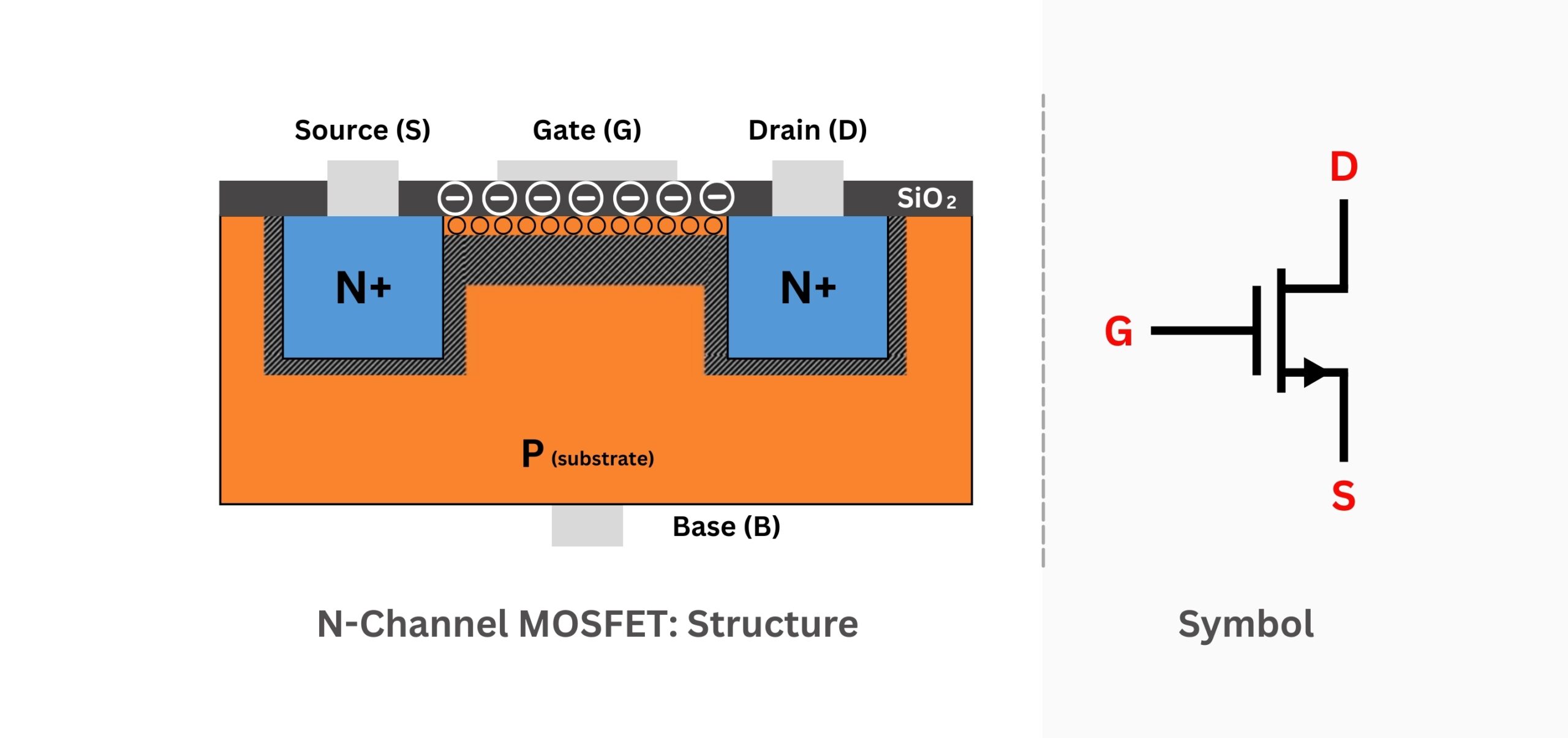 N Channel MOSFET Basics Theory Operation And Practical Implementations N Channel MOSFET Basics Theory Operation And Practical Implementations