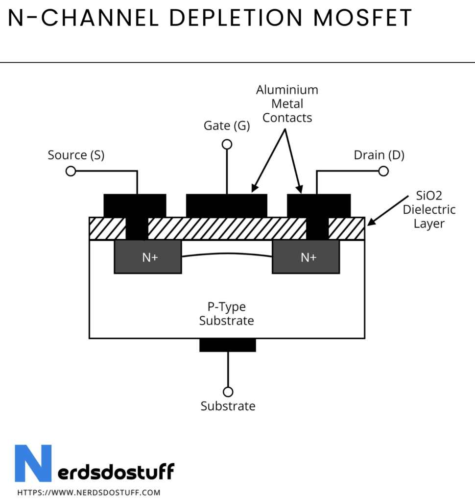 N Channel MOSFET Construction Types And Working Nerds Do Stuff N Channel MOSFET Construction Types And Working Nerds Do Stuff