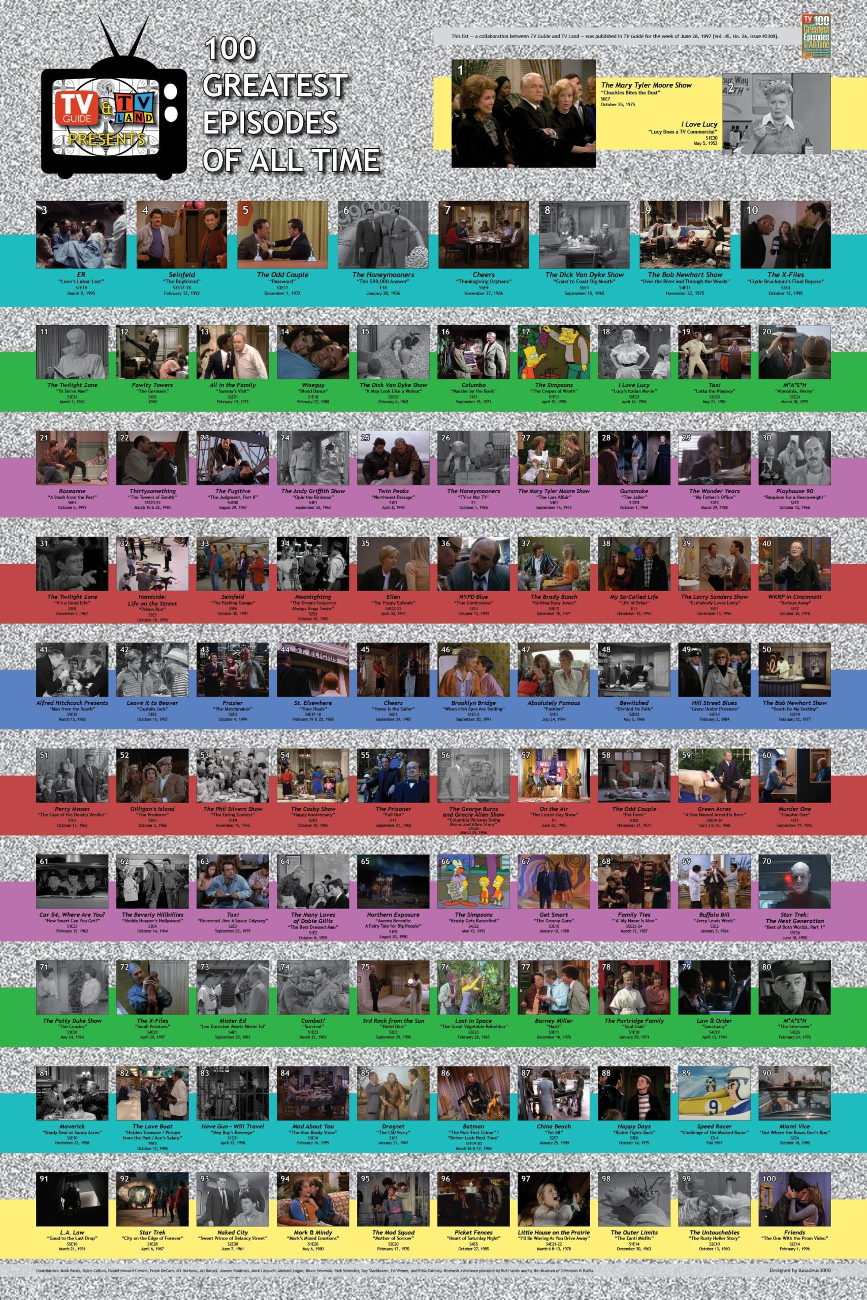 New Addition To The Subreddit s Sidebar TV Guide TV Land s 100 Greatest Episodes Of All Time 1997 R ClassicTV New Addition To The Subreddit s Sidebar TV Guide TV Land s 100 Greatest Episodes Of All Time 1997 R ClassicTV