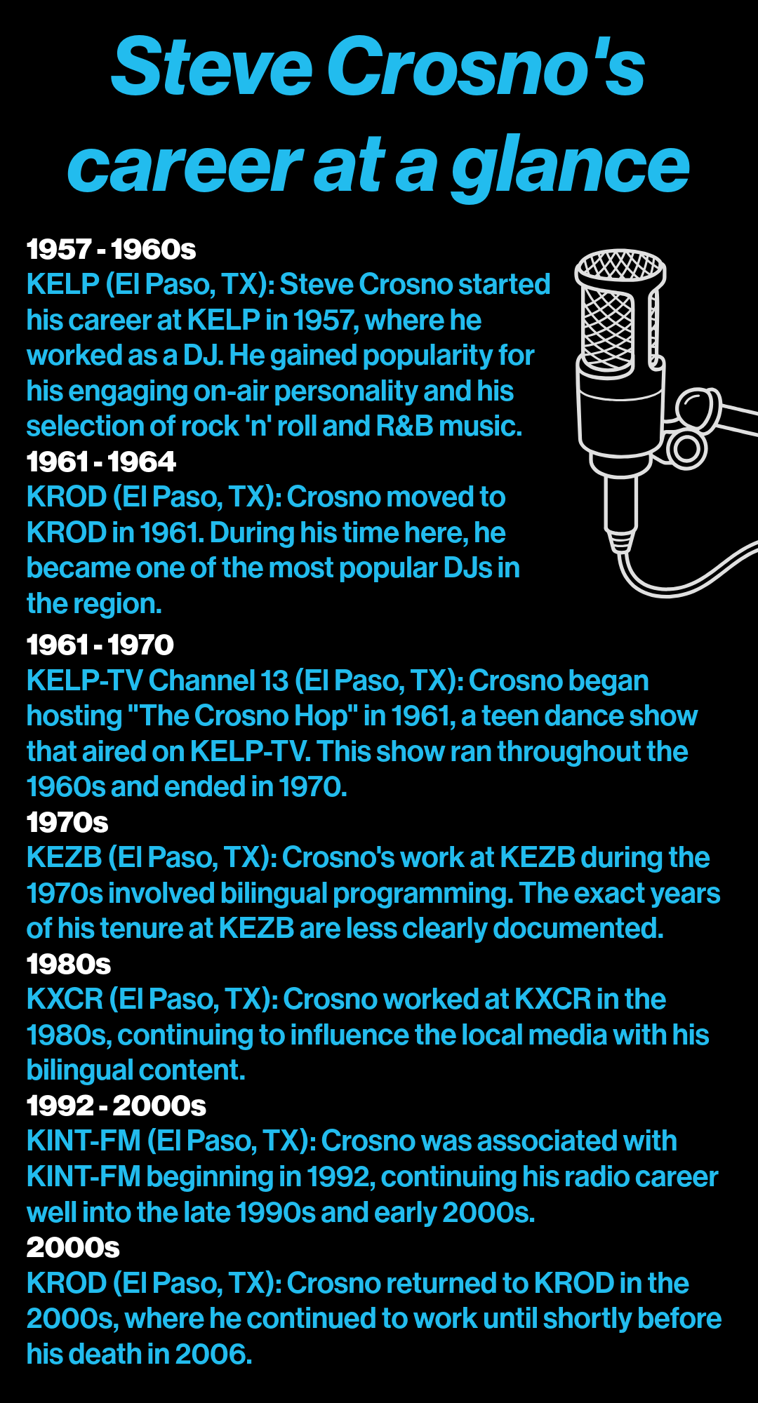 Newly Discovered Interviews Paint Picture Of Legendary El Paso DJ Steve Crosno Texas Standard Newly Discovered Interviews Paint Picture Of Legendary El Paso DJ Steve Crosno Texas Standard