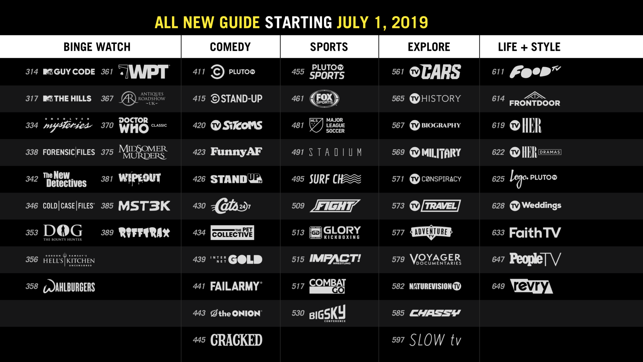 Pluto Tv Watchfree Vizio Channel Guide Pluto Tv Vizio Watchfree Channels List 2021 Vizio Watchfree