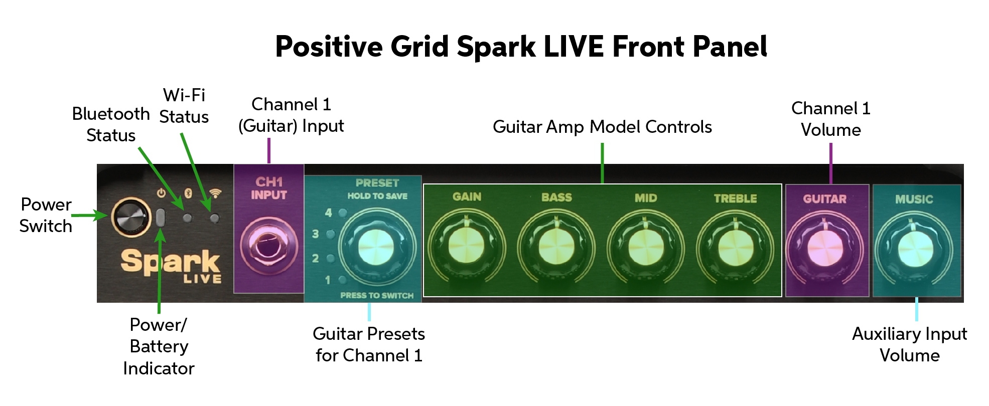 Positive Grid Spark LIVE Quickstart Guide Sweetwater Positive Grid Spark LIVE Quickstart Guide Sweetwater