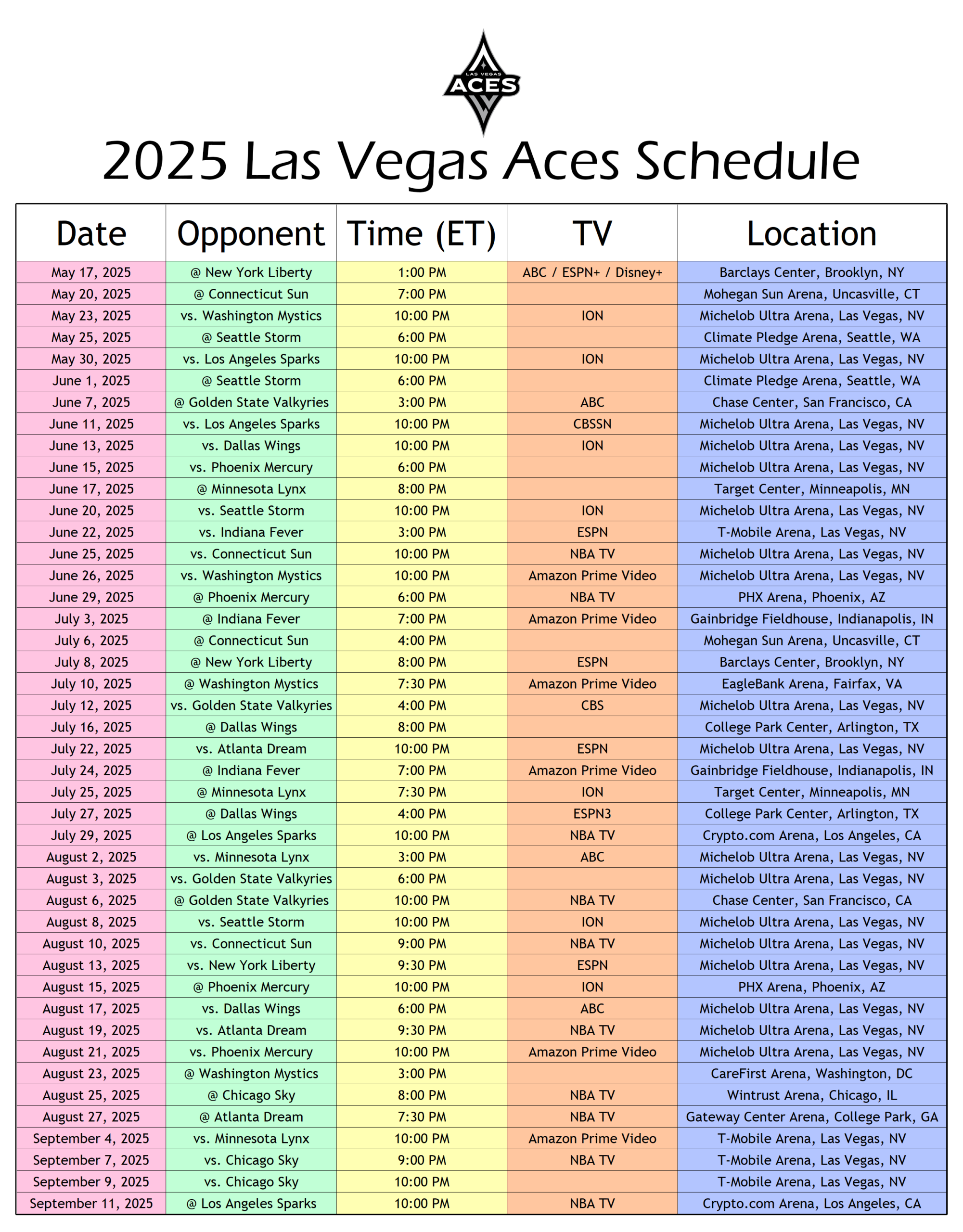 las vegas local channels tv guide las vegas local channels tv guide
