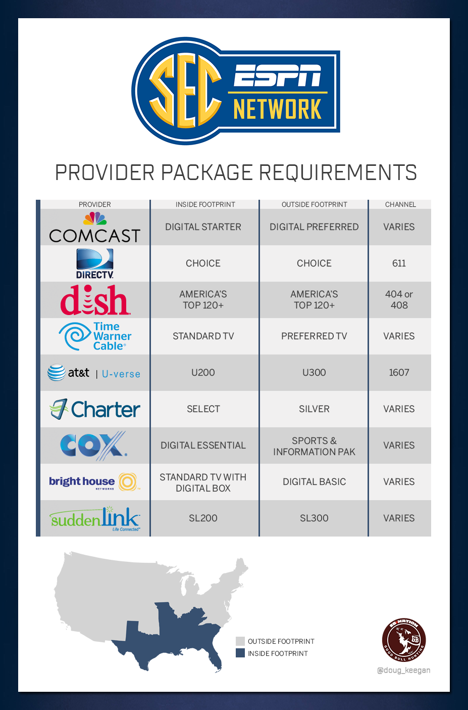 Printable Spectrum Channel For Cnn What Channel Is Cnn On Spectrum Tv Guide Channels Cable Tv