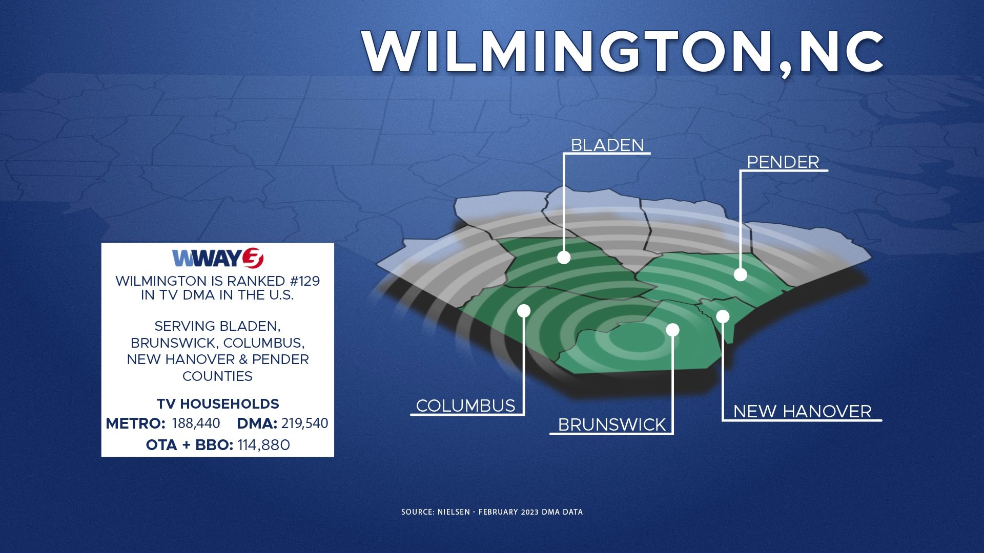Programming WWAYTV3 Programming WWAYTV3